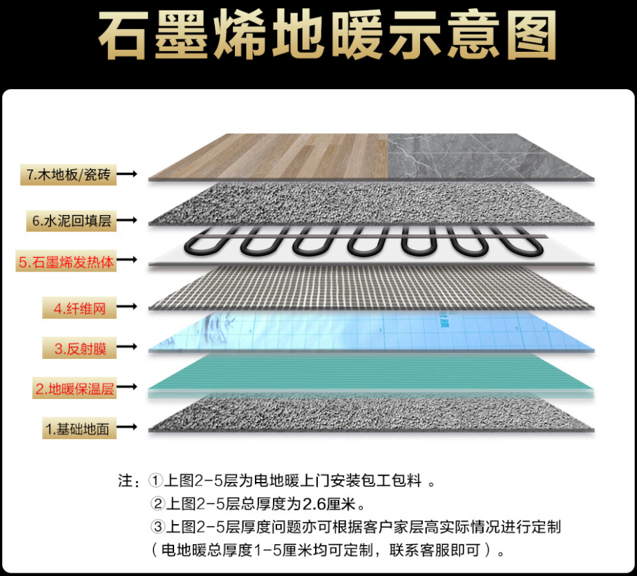 那曲县 石墨烯电地暖公司哪家好？施工质量核心标准